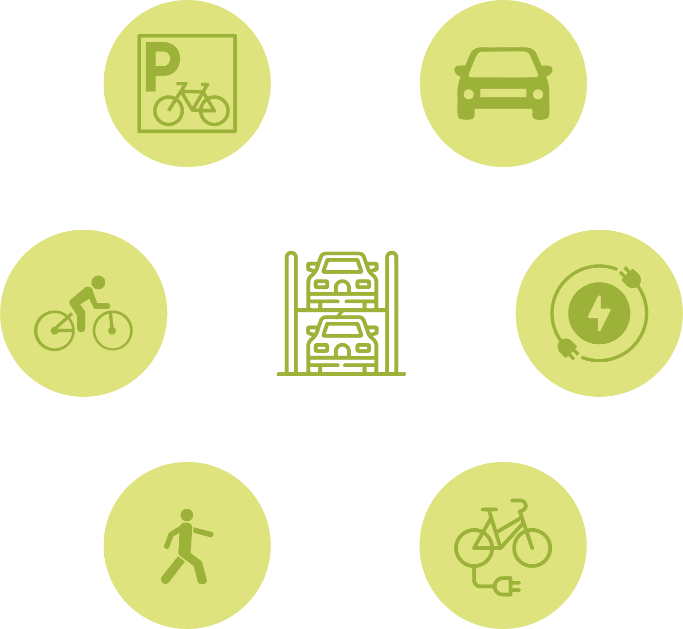 LA MOBILITÉ DOUCE – CAD INVEST